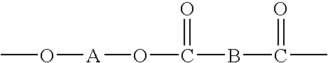 Blends containing macrocyclic polyester oligomer and high molecular weight polymer