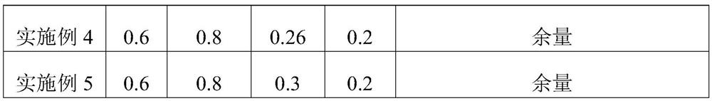 A kind of preparation method of la-b containing high-strength and high-conductivity aluminum alloy and medium-thick plate