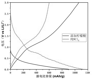 Flexible integrated carbon-coated tungsten oxide/carbon nanotube film composite electrode and its preparation method