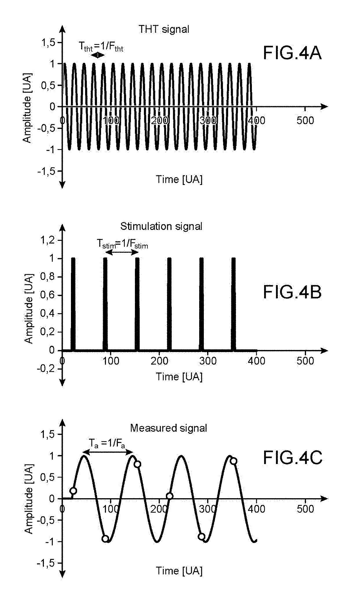 Method and device for detecting the presence of jets