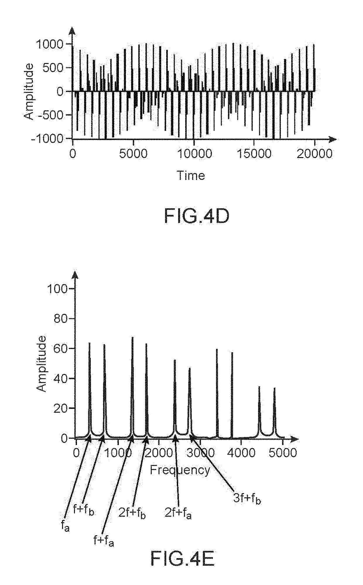 Method and device for detecting the presence of jets