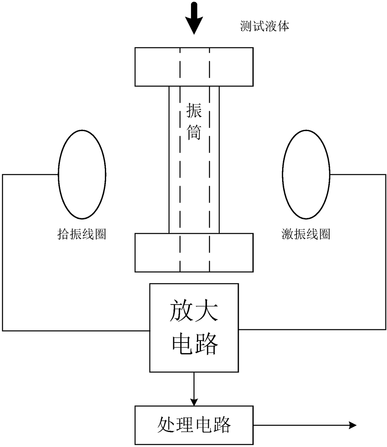 Resonance cylinder oil densimeter