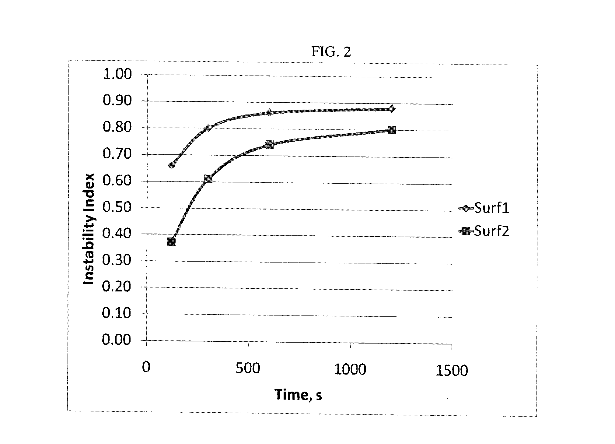 Method for Selection of Surfactants in Well Stimulation