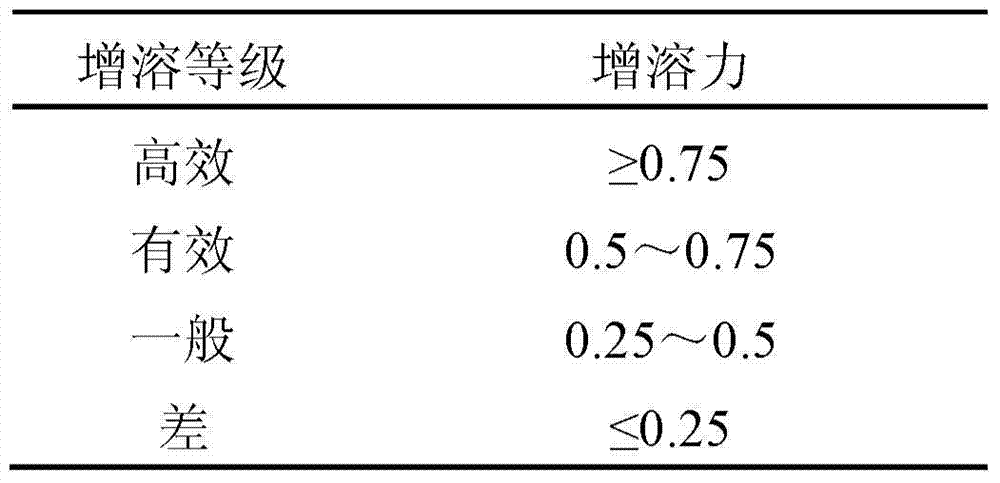 Fuel oil additive