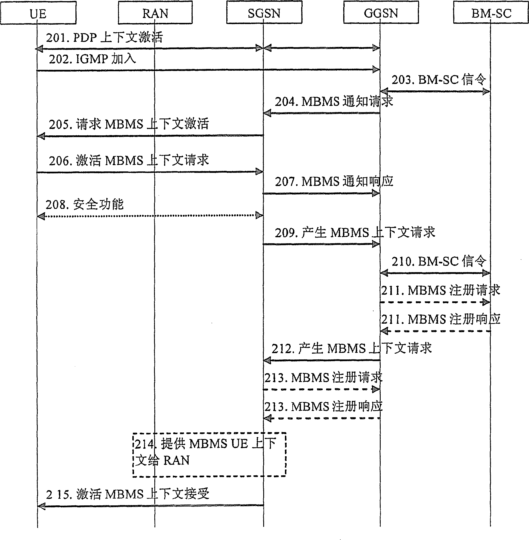 Method for supporting MBMS service transmission in LTE system