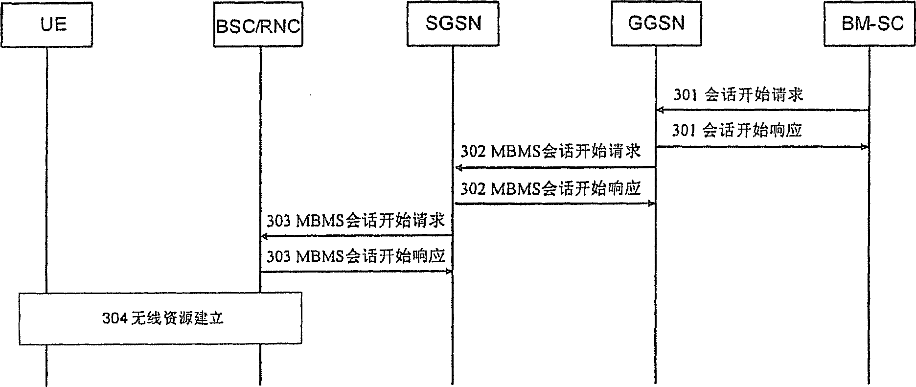 Method for supporting MBMS service transmission in LTE system