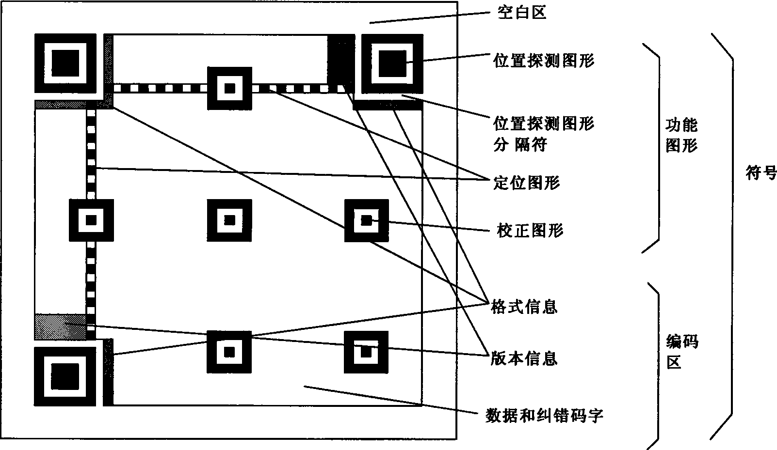 QR two-dimension bar code recognition method and system based on field programmable gate array