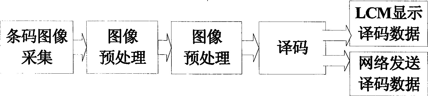 QR two-dimension bar code recognition method and system based on field programmable gate array