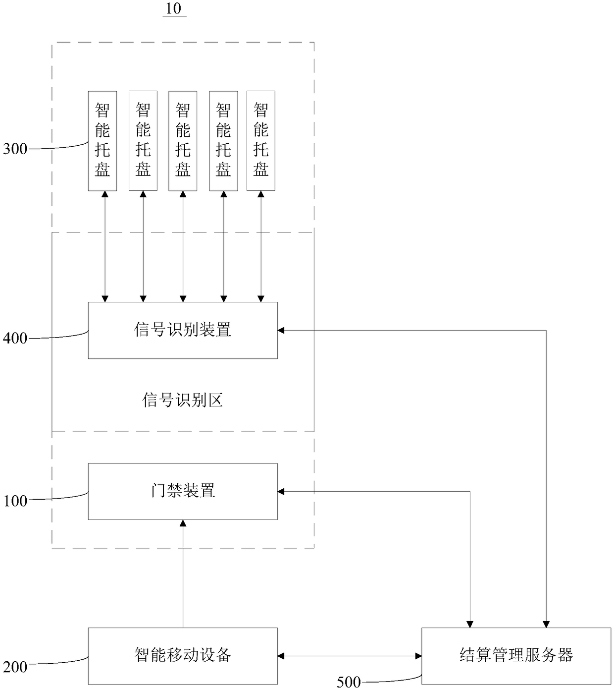 Tray self-help lease management system