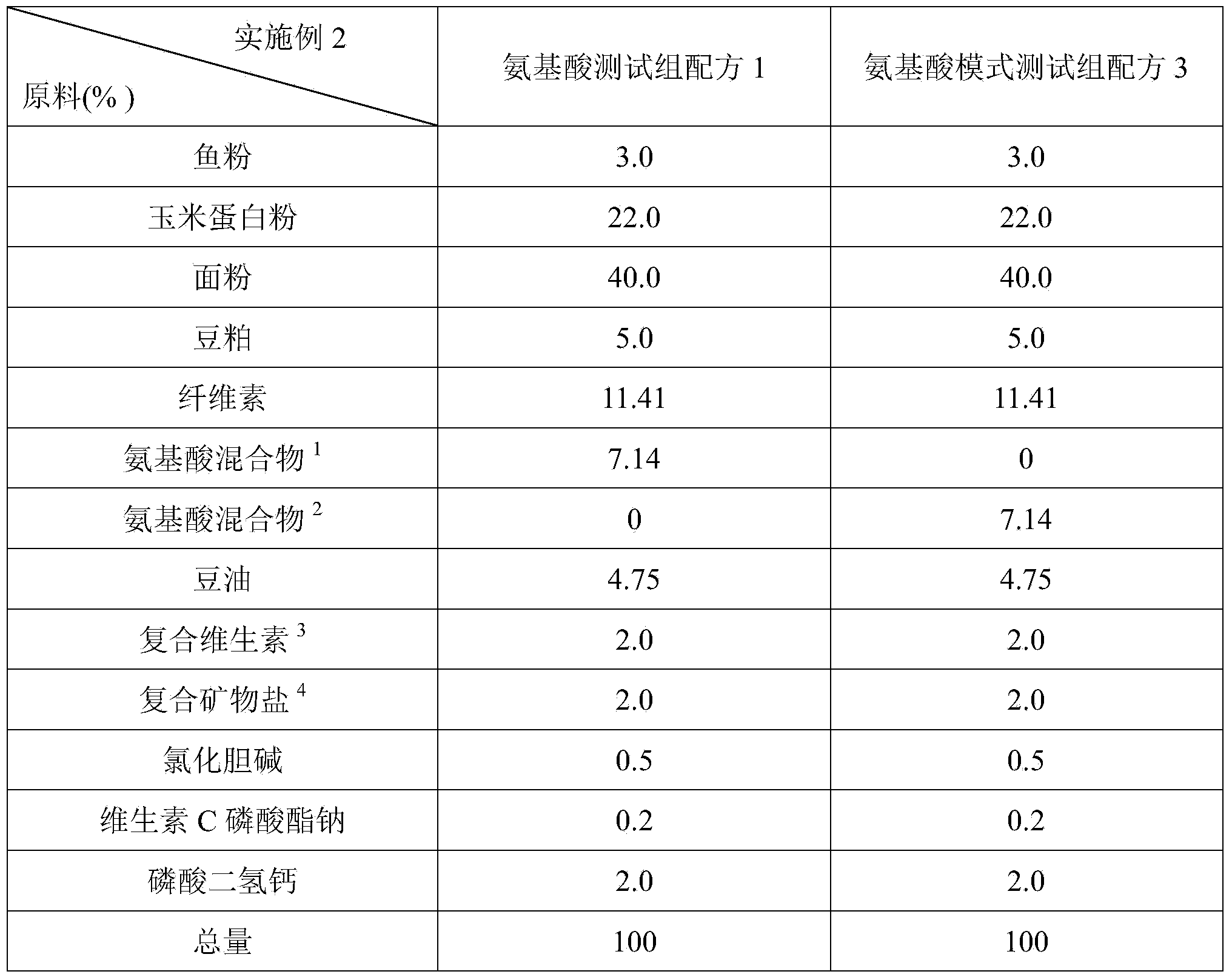 Amino acid pattern balanced type tilapia mossambica fodder