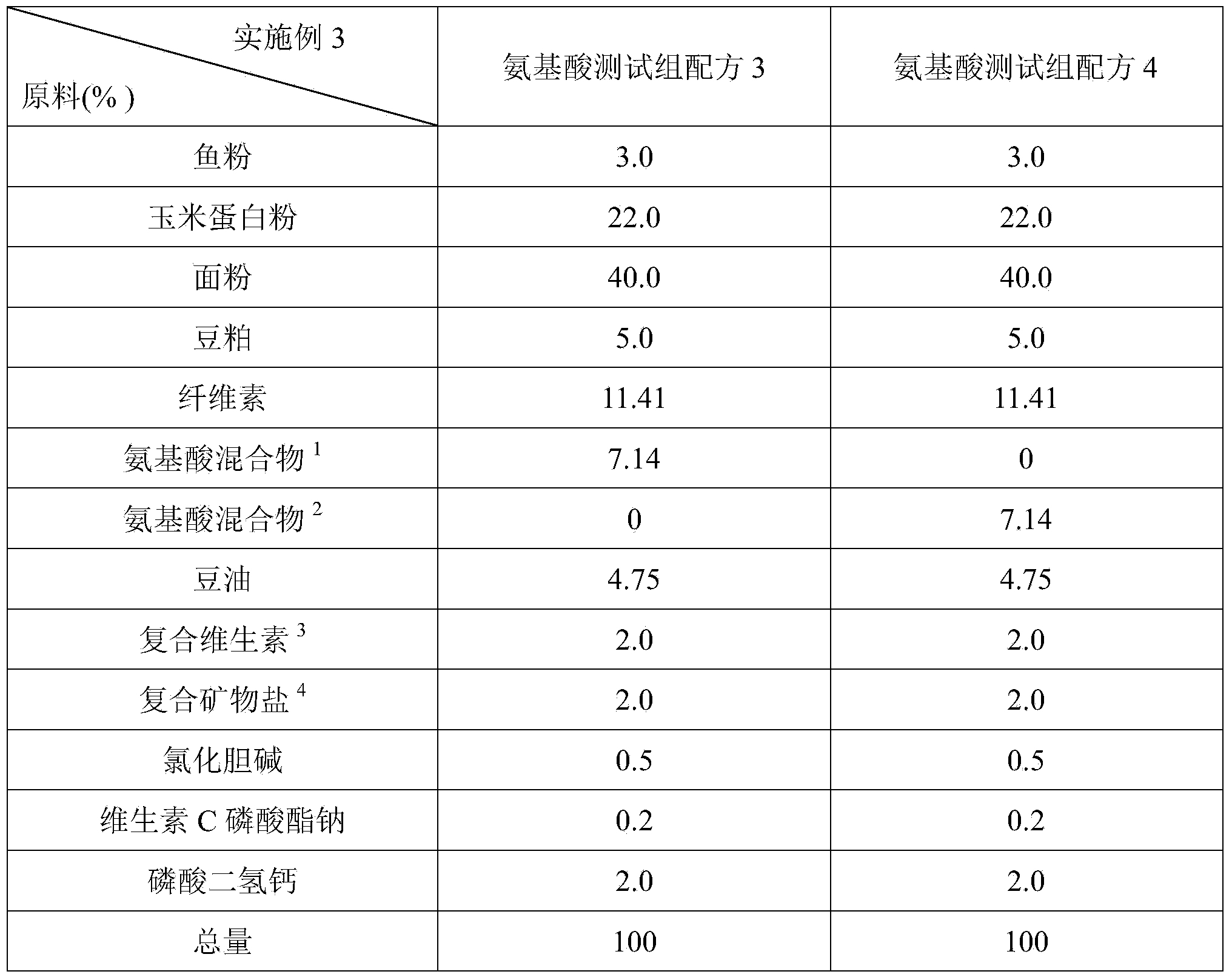 Amino acid pattern balanced type tilapia mossambica fodder