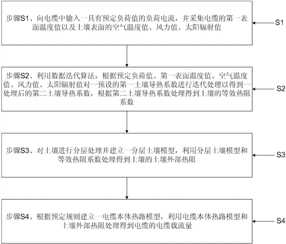 Real-time dynamic calculation method and system for cable carrying capacity