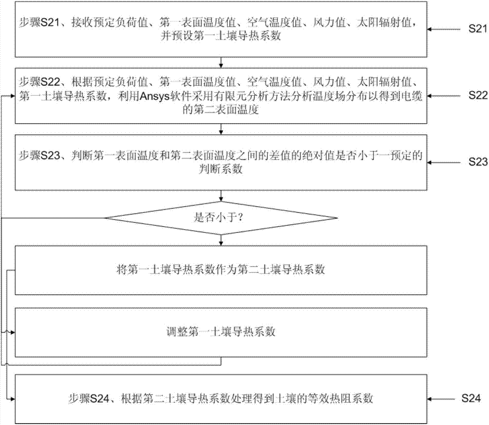 Real-time dynamic calculation method and system for cable carrying capacity