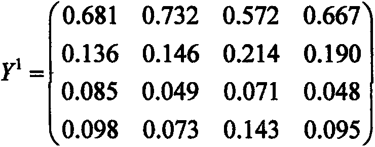 Comprehensive evaluation system and evaluation method for motor design