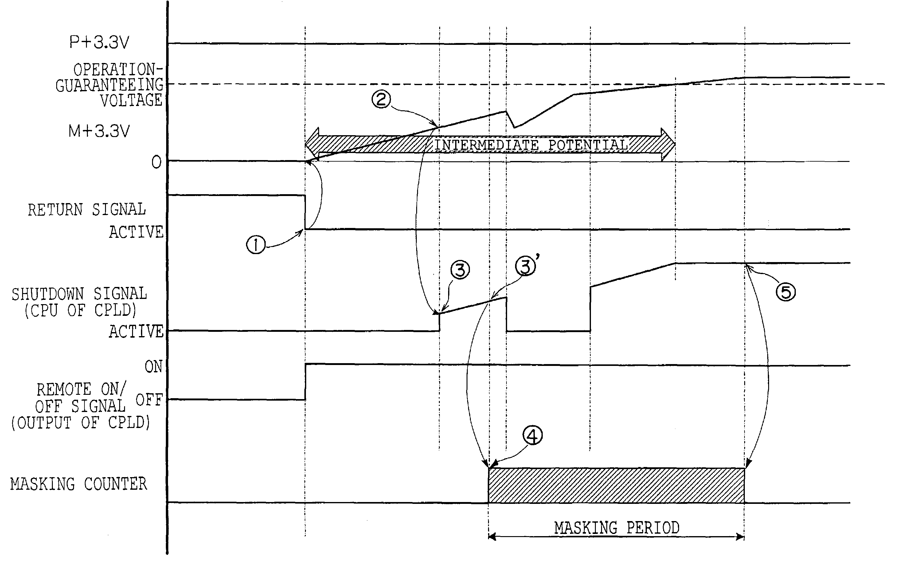 Power management apparatus, power management method, and power management system