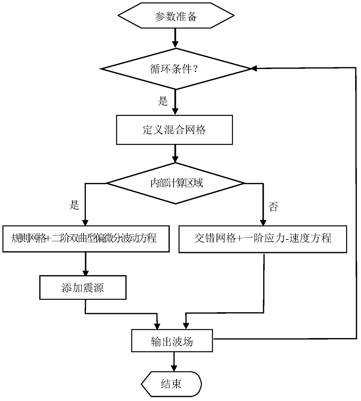 Three-dimensional Acoustic Numerical Simulation Method Based on pml Absorbing Boundary