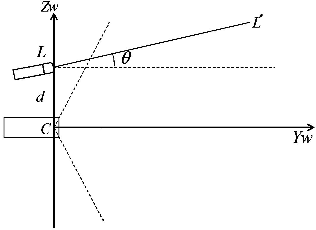 Vision navigating method for movement carrier based on laser plane assistance