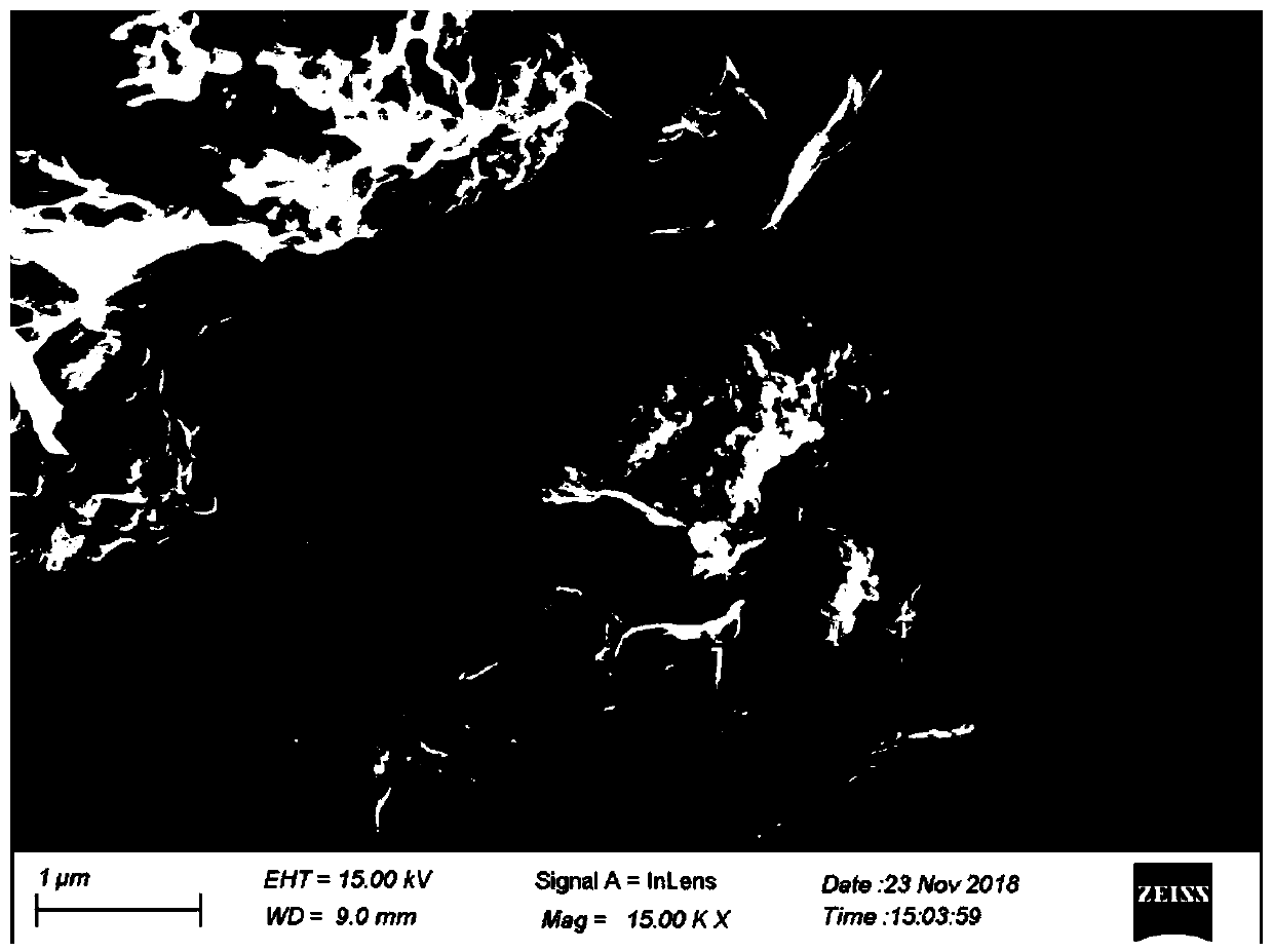 Preparation method and application of oxygen-doped cobalt nickel phosphide-reduced graphene oxide composite material