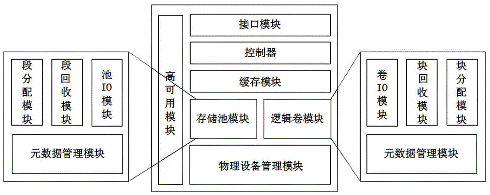 A Thin Provisioning Method for Optimizing Space Management