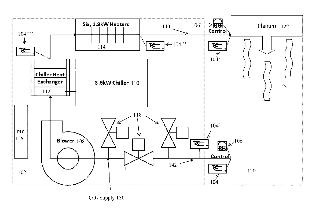 Curing-drying model and its applications