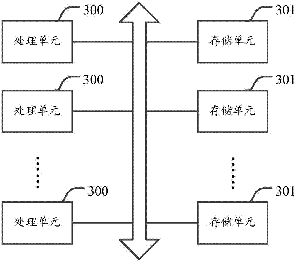 Method and equipment for binding equipment