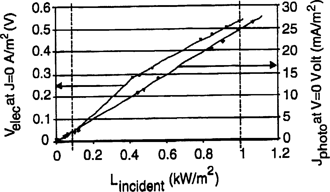 Dual-function electroluminescent device and method for driving the same