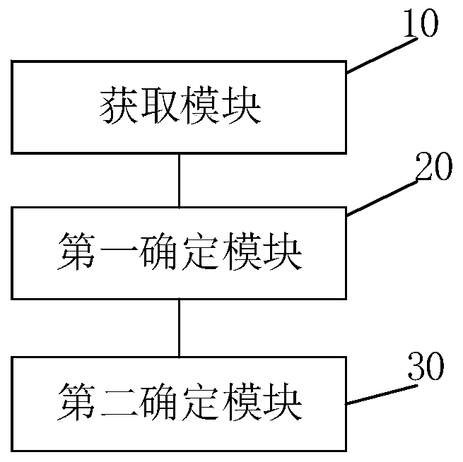 Breakage fault positioning method, device and equipment for circuit breaker control loop