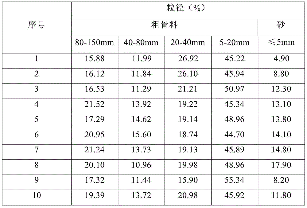 Cementing artificial sand stone material and preparation method thereof