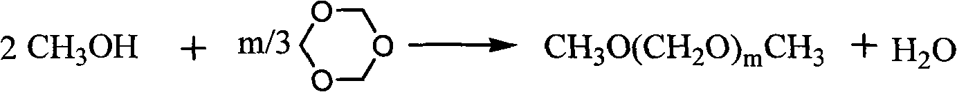 Method for synthesizing polymethoxy dimethyl ether under catalysis of geminal dicationic ionic liquid