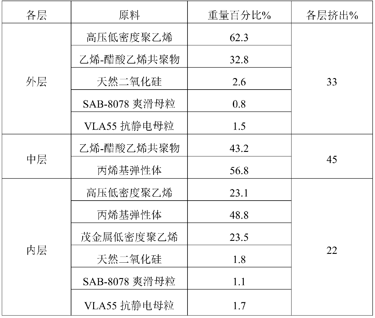 Heat shrinkable film and preparation method and application thereof