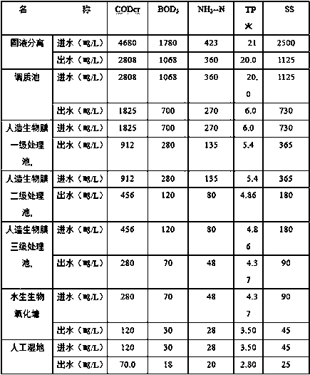 Pig farming wastewater treatment method based on biomembrane