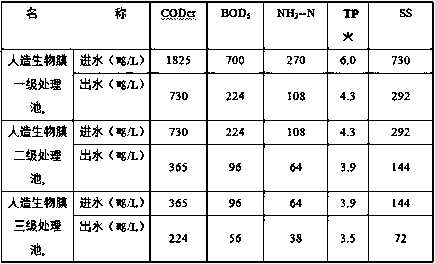 Pig farming wastewater treatment method based on biomembrane