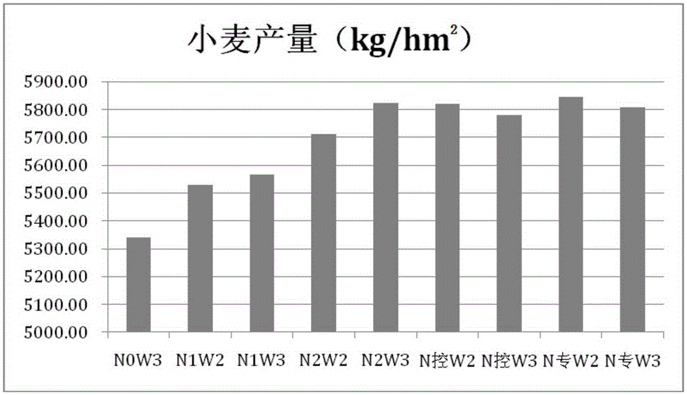 Coated slow-release compound fertilizer and preparation method thereof