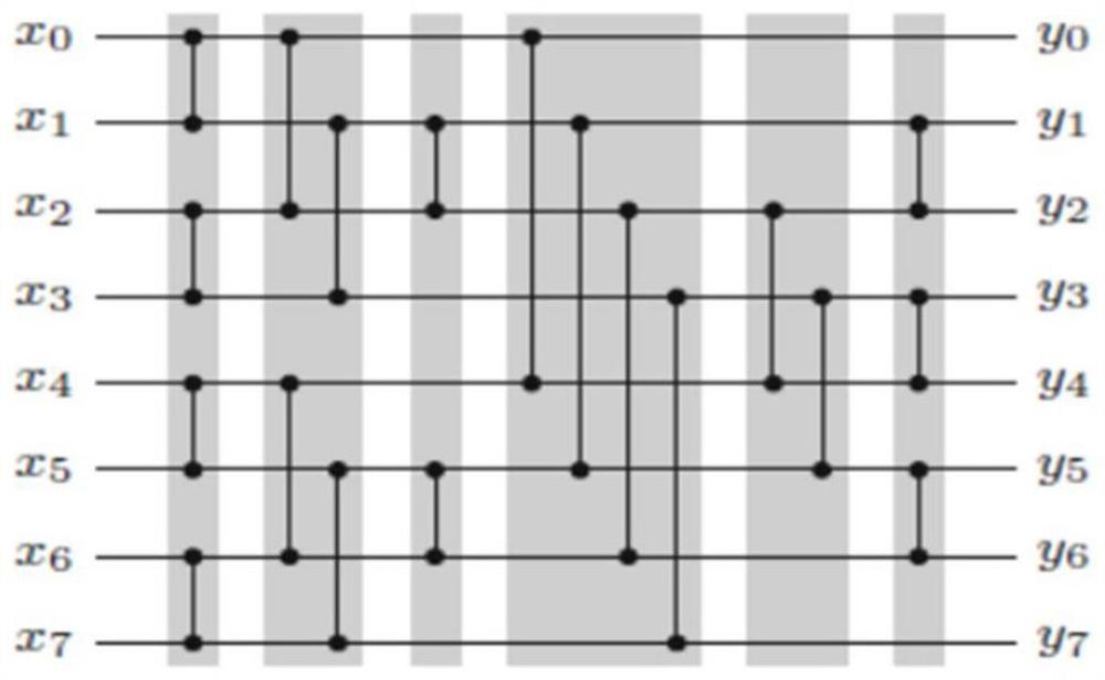 A vehicle system based on fpga design and a star path search method