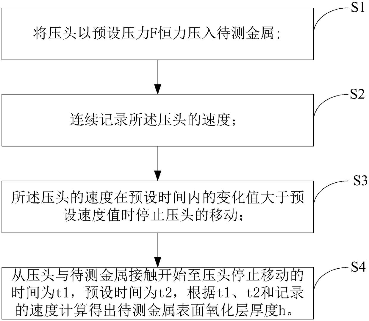 Method of acquiring metal surface oxide layer thickness