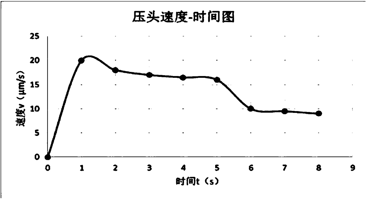 Method of acquiring metal surface oxide layer thickness