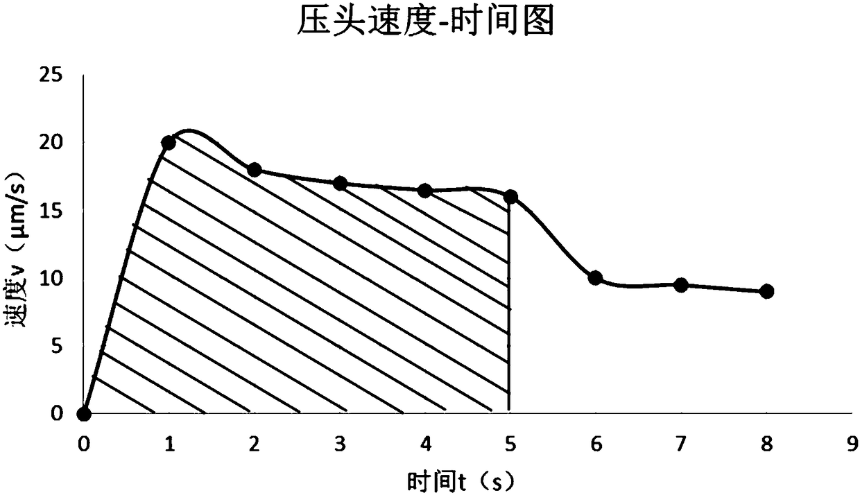 Method of acquiring metal surface oxide layer thickness