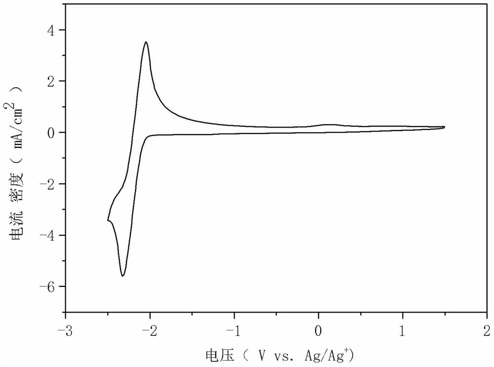 A kind of organic phase electrolyte and its application in flow battery negative electrode