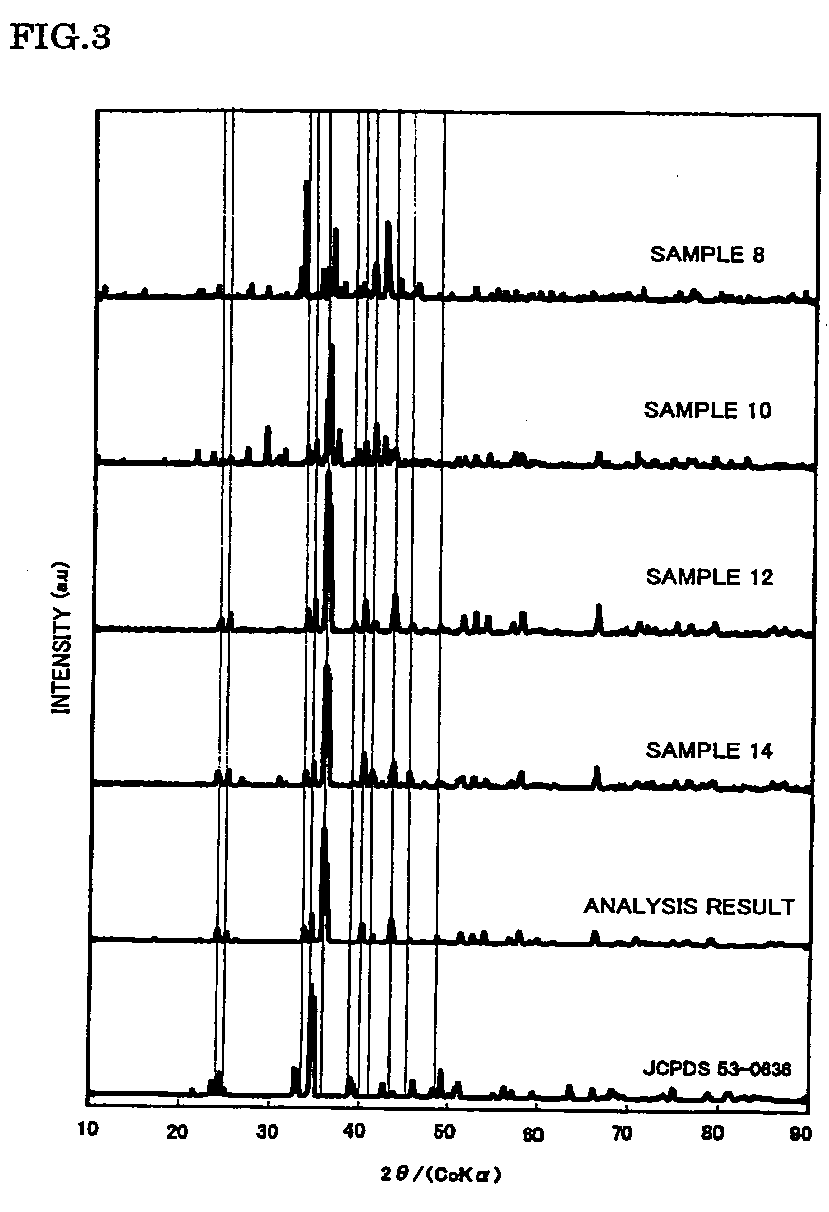 Phosphor and manufacturing method of the same, and light emitting device using the phosphor