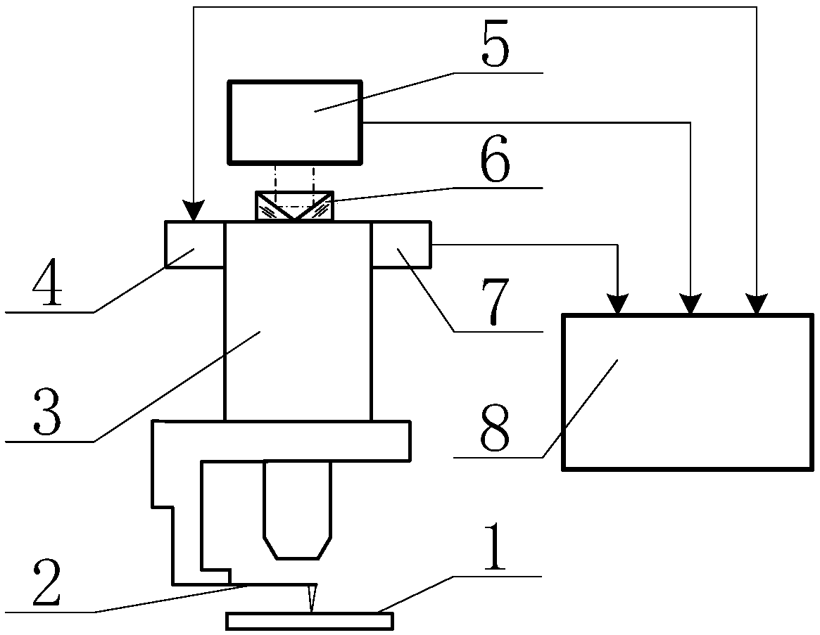 A super-resolution traceable white light interference atomic force probe calibration device and calibration method