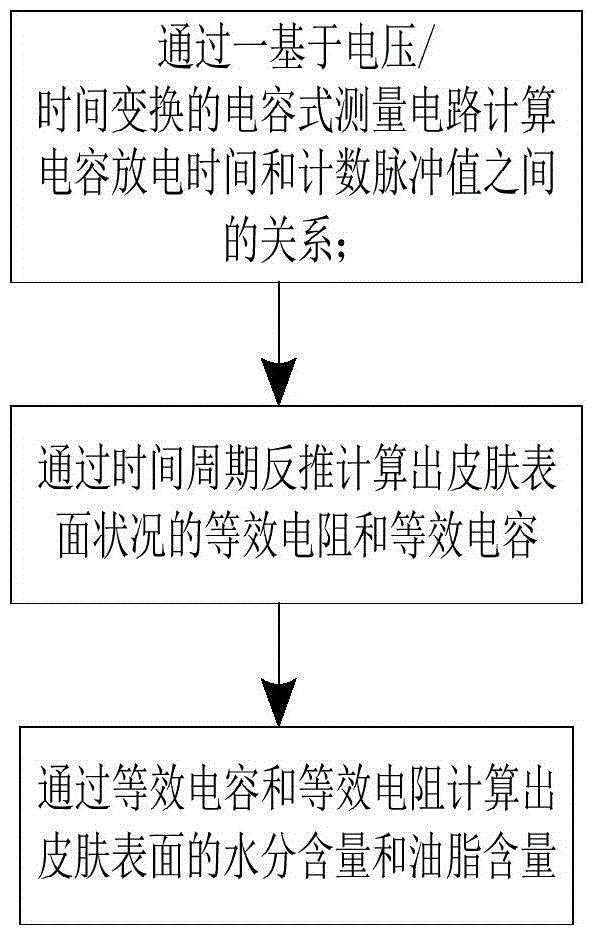 Skin surface condition detecting method