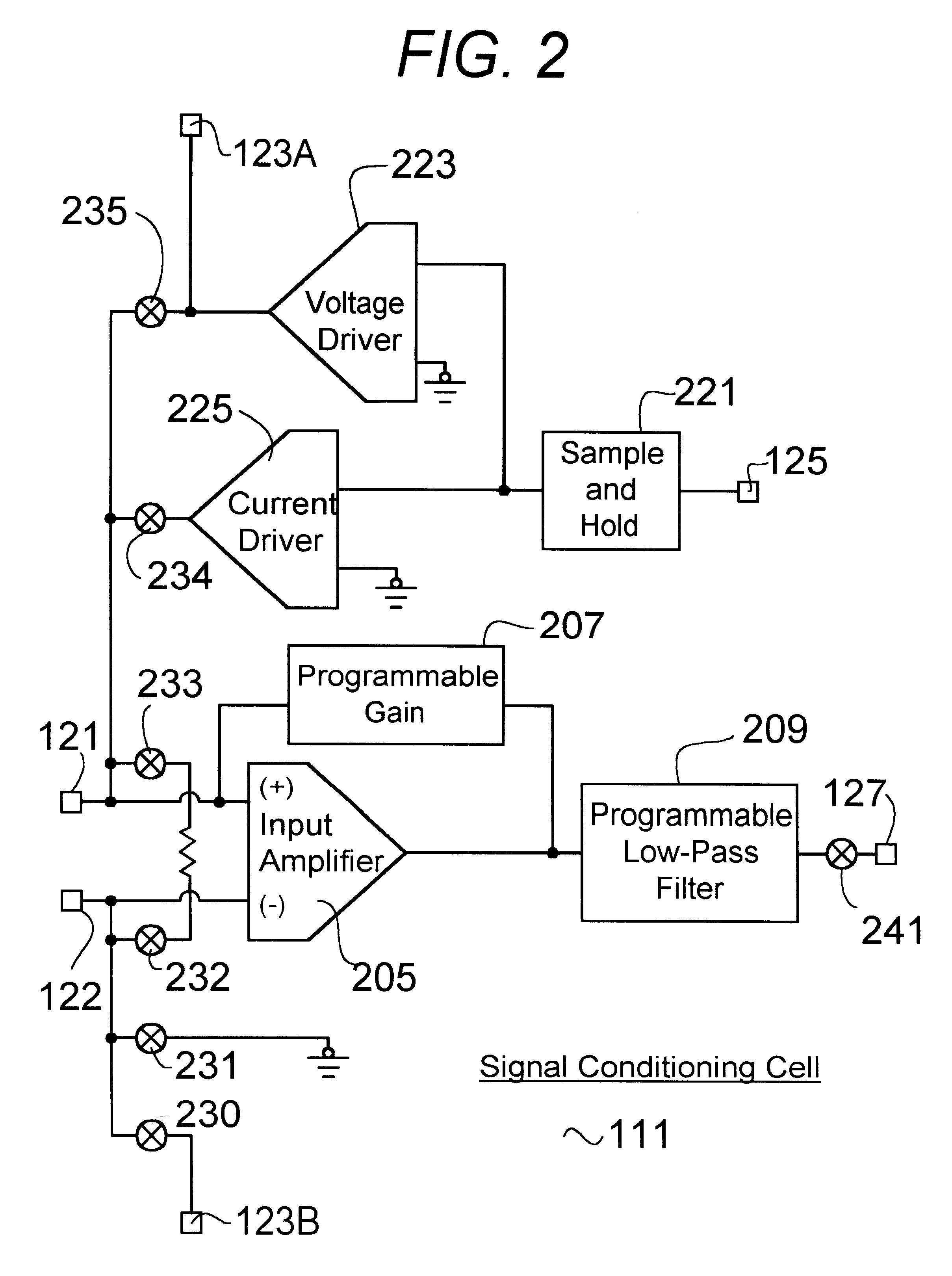 Integrated circuit for conditioning and conversion of bi-directional discrete and analog signals