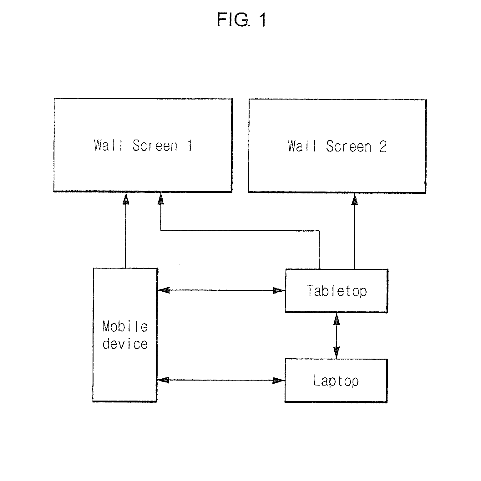 System for controlling devices and information on network by using hand gestures