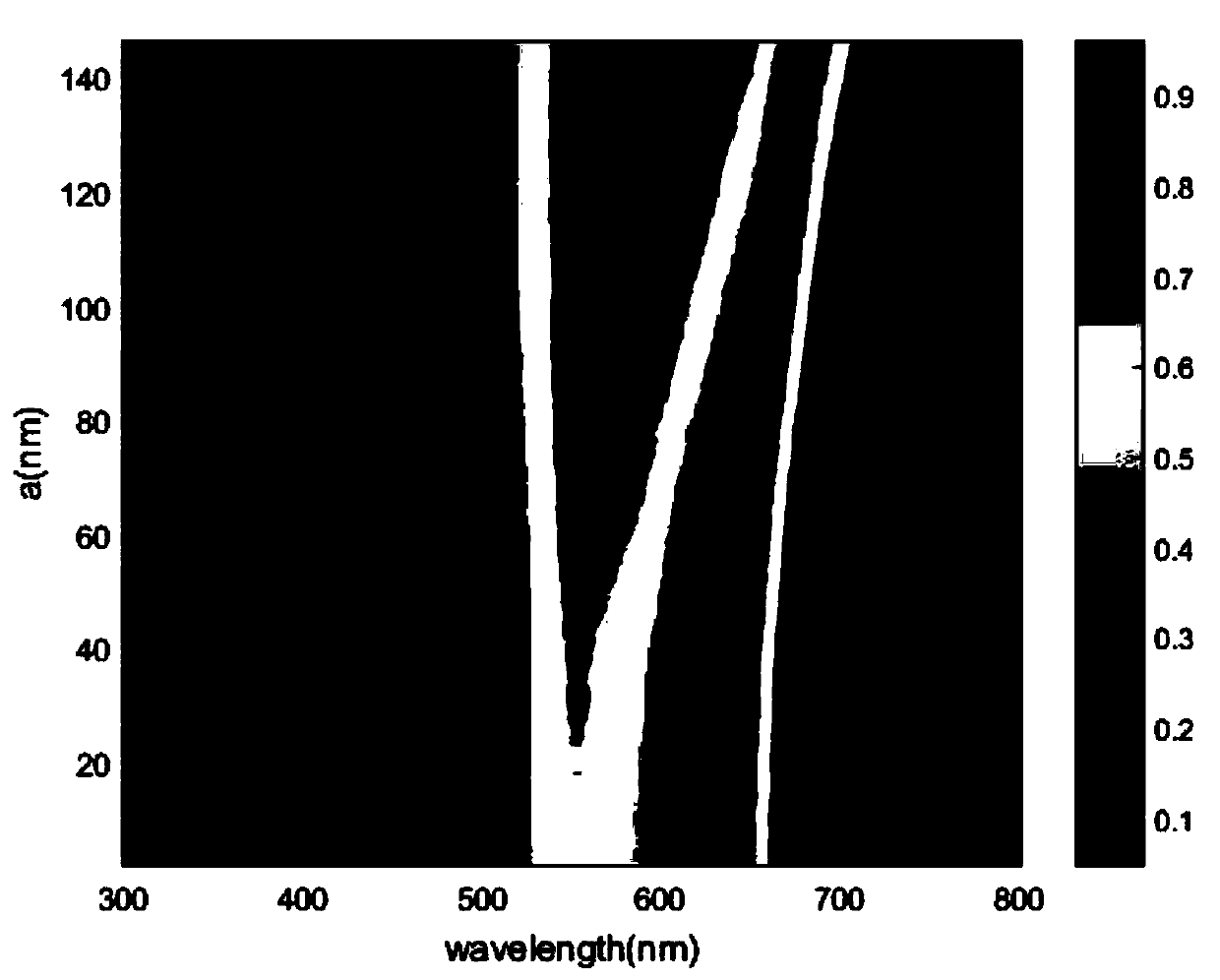 A measurement method based on nanometer metal hole array