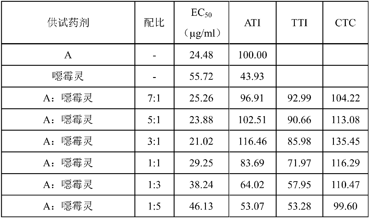 Bactericidal pesticide fertilizer containing garlic bulb-based extract and hymexazol