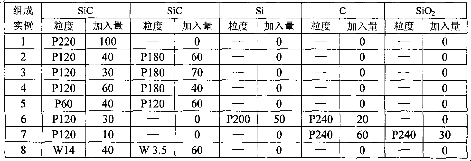 Preparation of oriented hole silicon carbide porous ceramic