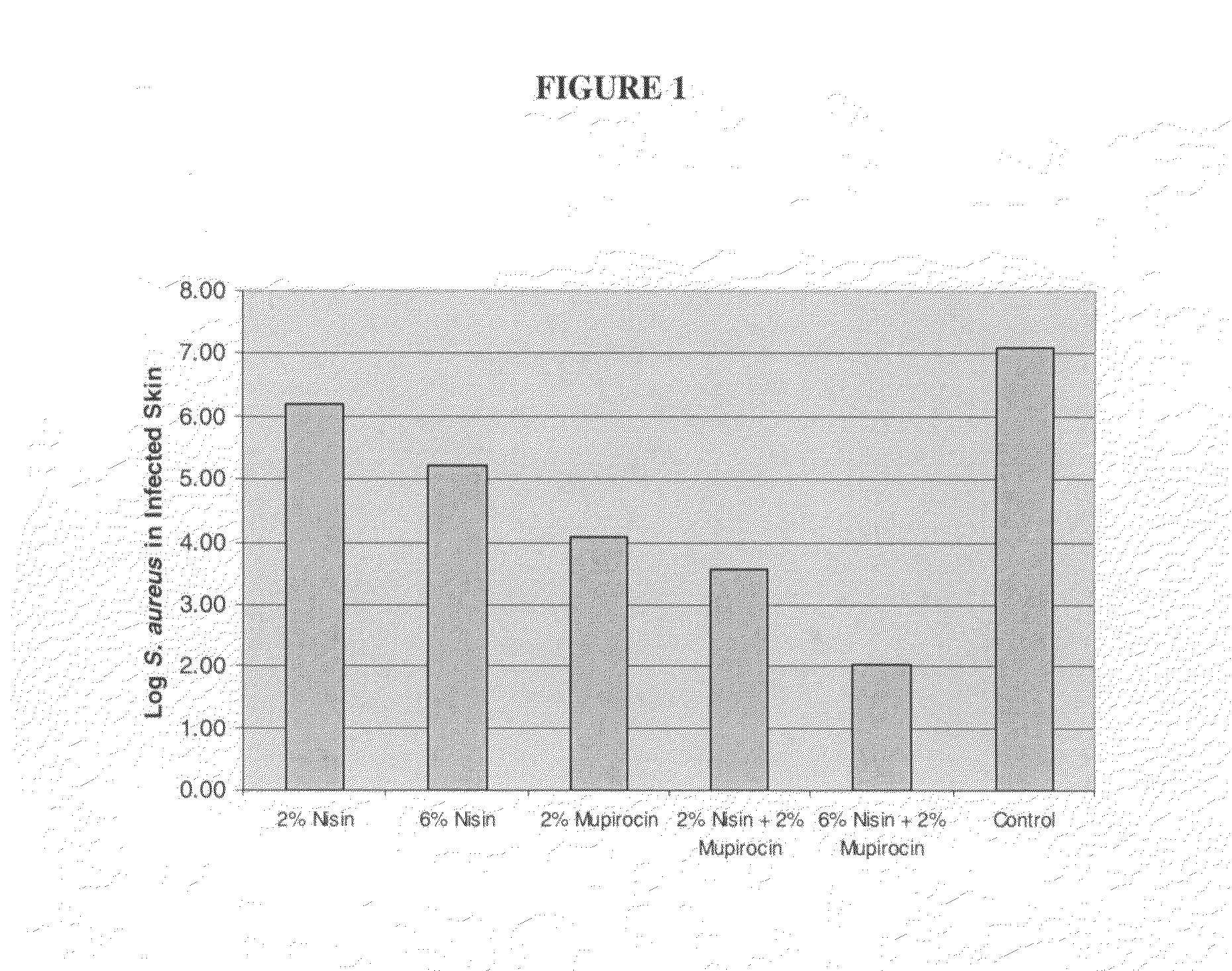 Compositions and methods for treating bacteria