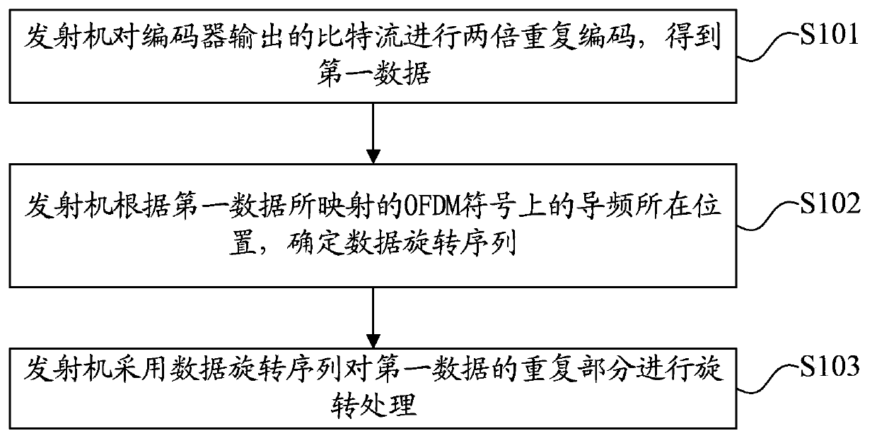 Data processing method, device and system in wireless communication