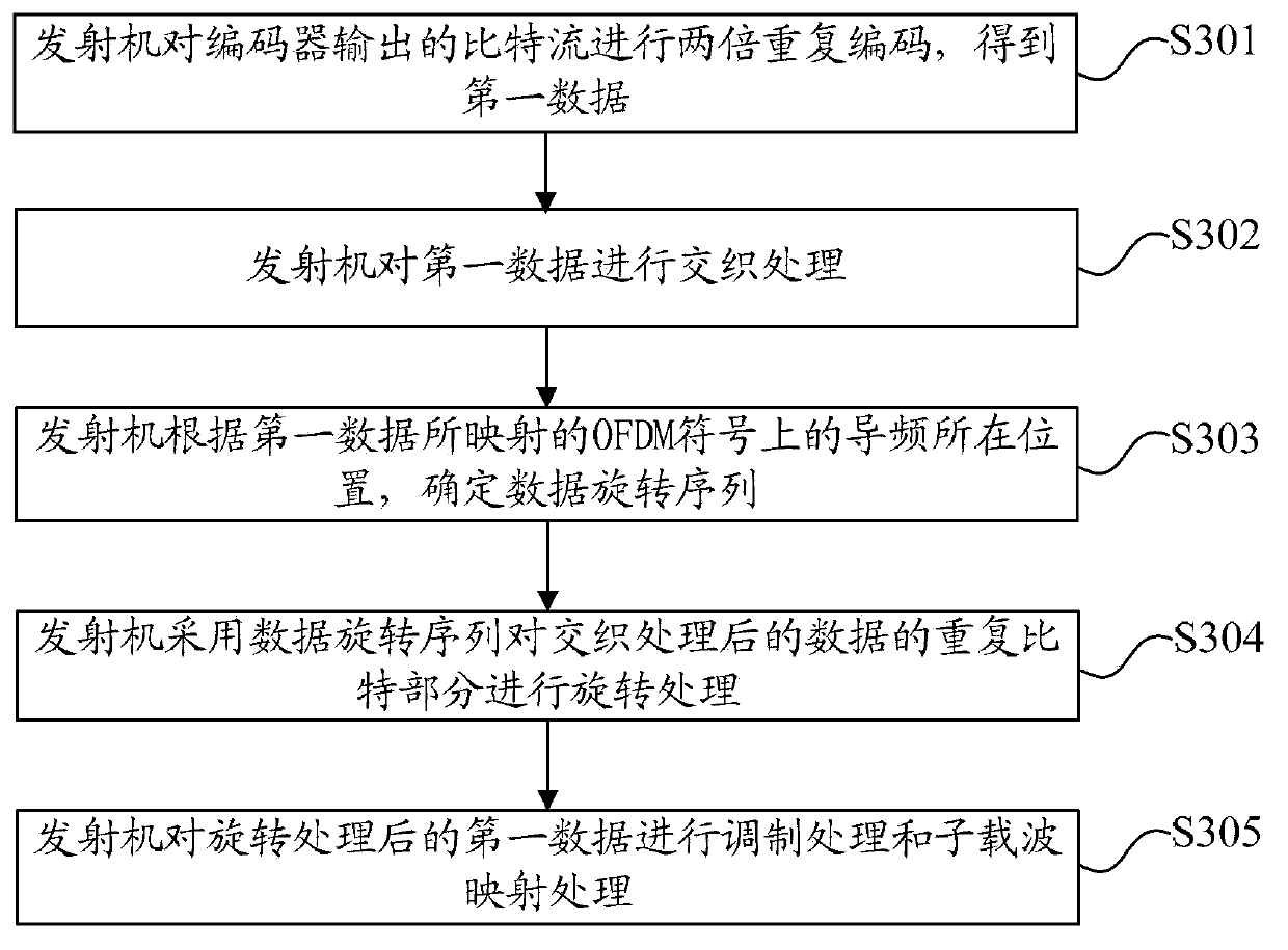 Data processing method, device and system in wireless communication