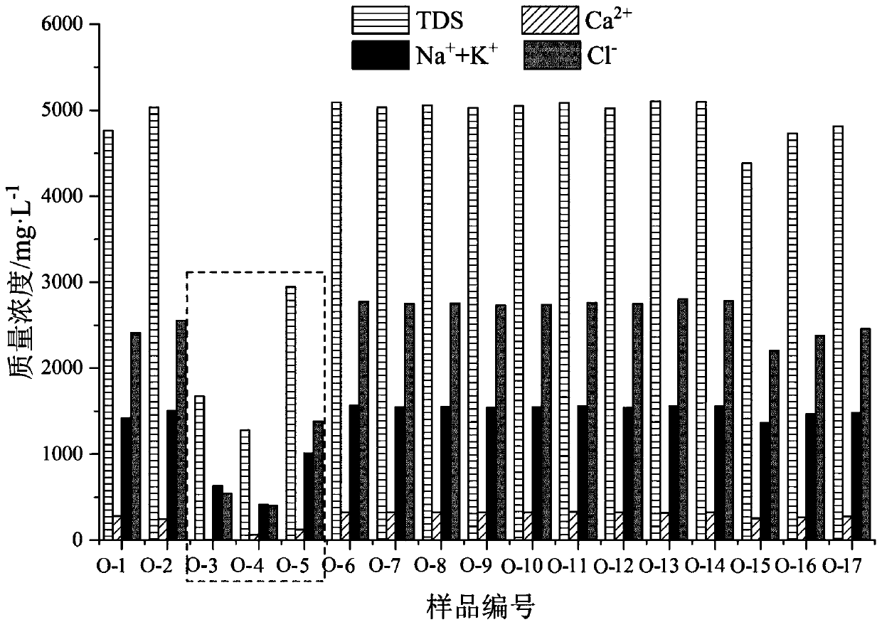 Complex multi-aquifer mine water inrush water source identification method